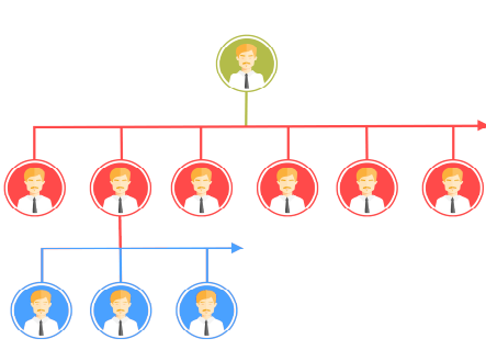Generation Plan